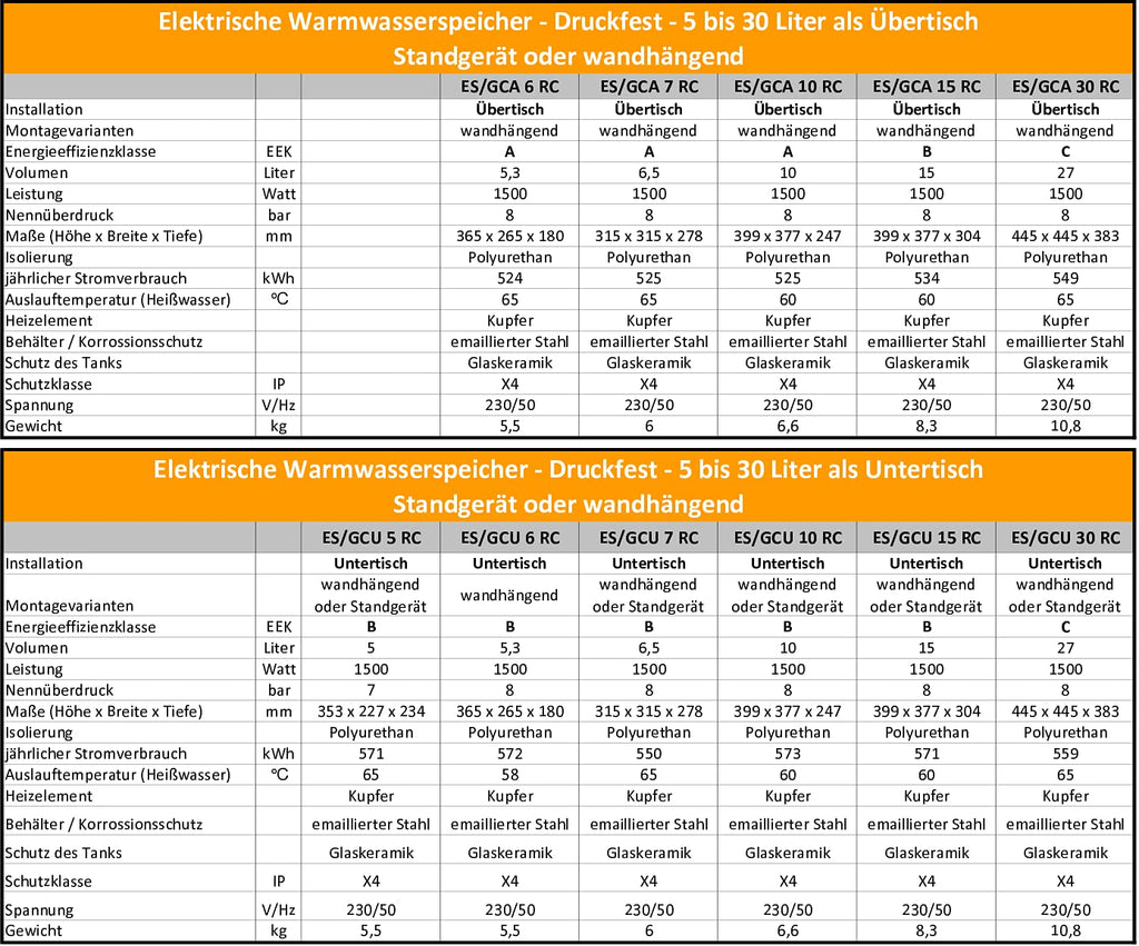 Warmwasserspeicher Boiler Kleinspeicher elektrisch druckfester Untertisch - 30 L Liter