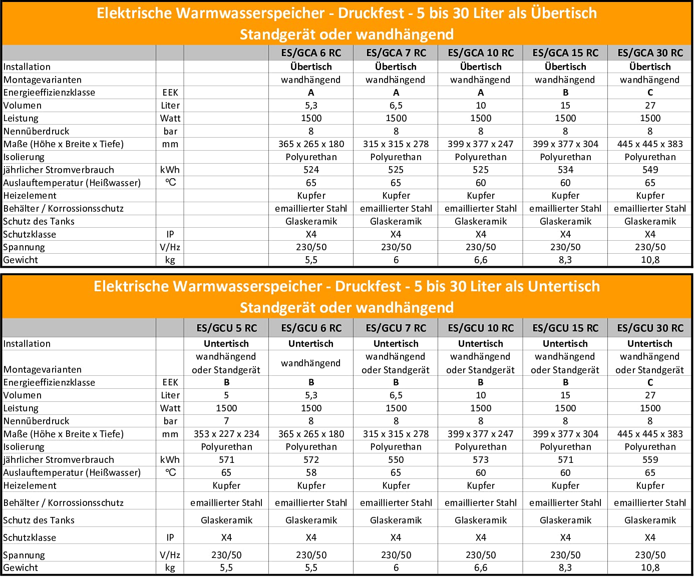Warmwasserspeicher Boiler Kleinspeicher elektrisch druckfester Untertisch - 30 L Liter