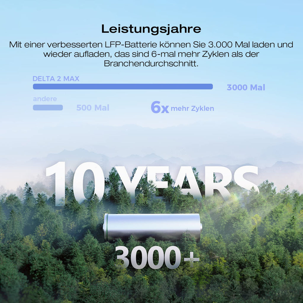 EcoFlow DELTA 2 Max tragbare Powerstation 2048Wh, erweiterbar 2-6 kWh, LFP-Batterie mit 3000 Zyklen, 80% Ladung <1 Std, 3000W Max Ausgangsleistung, Solargenerator für Zuhause, Camping, Wohnmobil