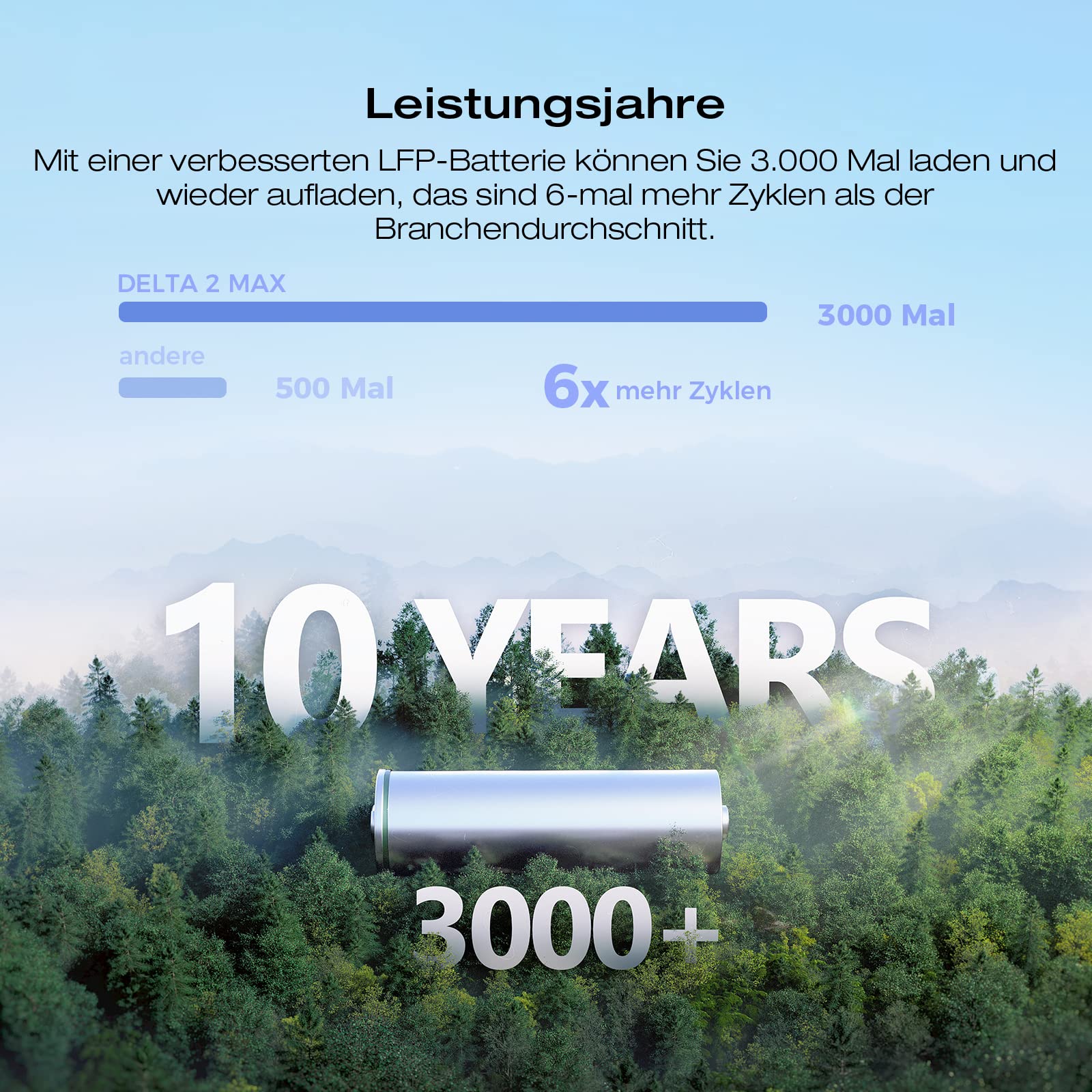 EcoFlow DELTA 2 Max tragbare Powerstation 2048Wh, erweiterbar 2-6 kWh, LFP-Batterie mit 3000 Zyklen, 80% Ladung <1 Std, 3000W Max Ausgangsleistung, Solargenerator für Zuhause, Camping, Wohnmobil