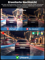 Topabol Dashcam Auto, 4K + 1080P Dashcam Auto Vorne Hinten, WiFi Dash Cam mit 64GB SD Karte, Dual Auto Kamera mit Nachtsicht, 170° Weitwinkel WDR, G-Sensor, Loop-Aufnahme, APP Steuerung, Max 256GB