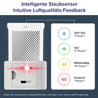 LEVOIT | HEPA Luftreiniger | Air Purifier mit Lichtsensor und waschbarem Vorfilter | Leise | CADR 243 m³/h, Wohnung bis 52 m² | entfernt 99,97 % von Staub, Pollen, Tierhaaren & Gerüchen | Tiermodus
