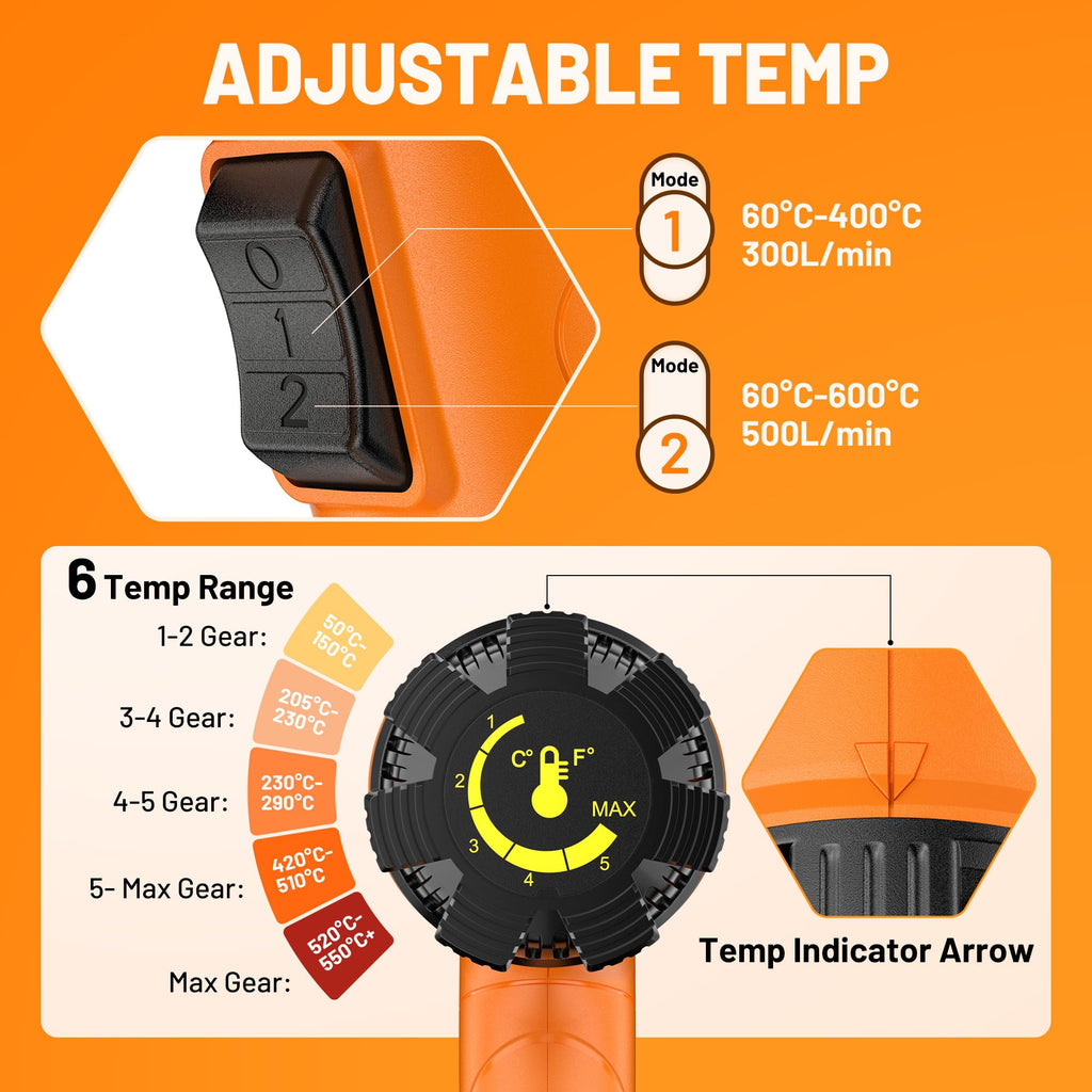 SEEKONE Heißluftpistole Kit, Variable Temperaturregelung 60℃- 600℃ Heissluftgebläse mit 7 Zubehör, Keramik-Heizkern, Elektrische Heißluftfön Schnelle Erwärmung zum Entlacken, Löten und Schrumpfen