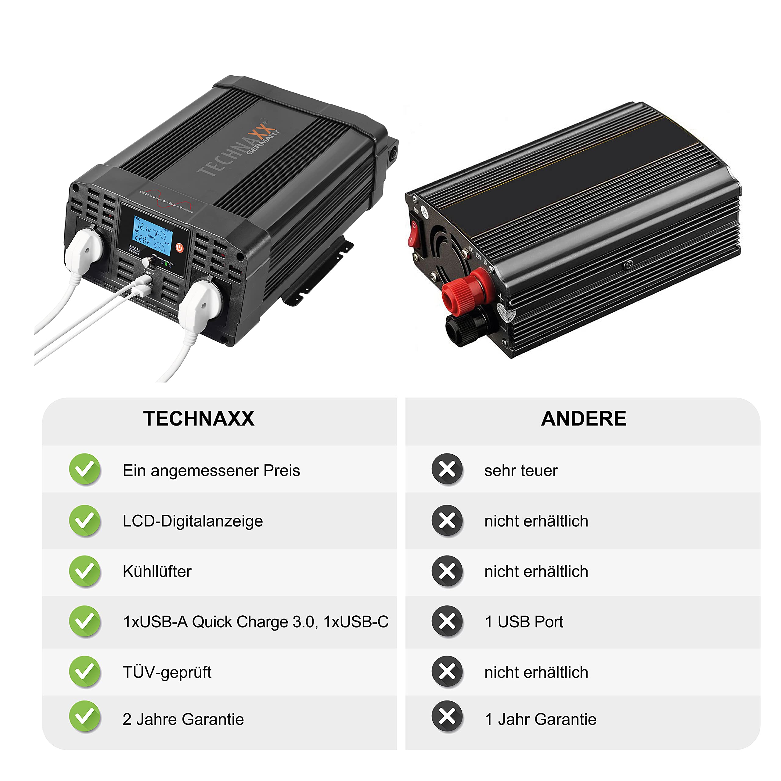 Technaxx KFZ Wechselrichter 12V auf 230V Reiner Sinus 2000W / 4000W – TÜV-zertifizierter Auto Spannungswandler mit LC-Display, 2x Schuko&USB-A QC 3.0 + USB-C – Inverter für Camping, Wohnmobil – TE22