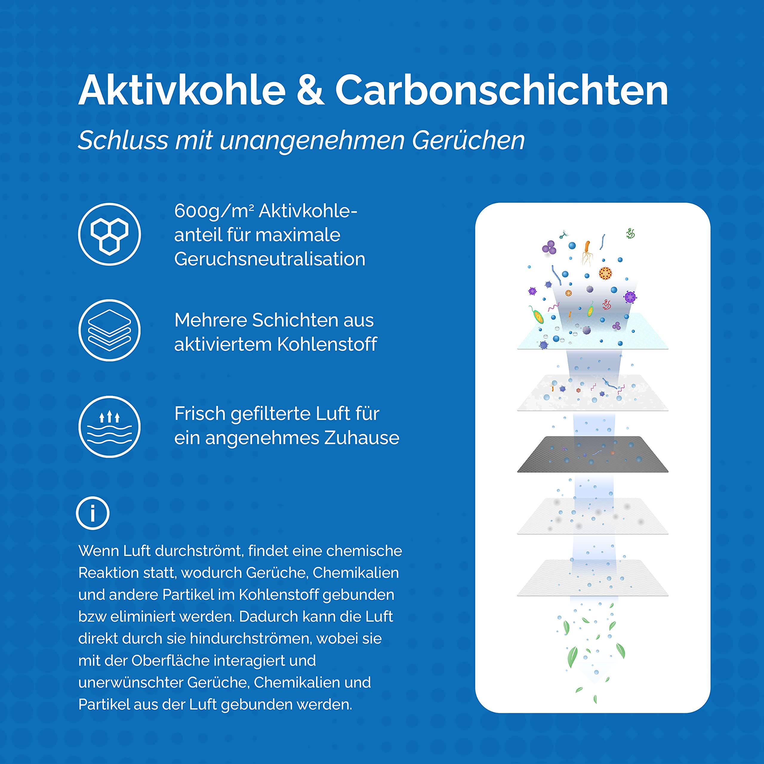 [NEU] 2er Filter-Set für Philips Luftreiniger [AC2882, AC2887, AC2889 & AC3829] – 1 HEPA-Filter und 1 Aktivkohlefilter [Ersetzt FY2422 & FY2420]