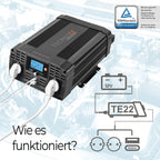Technaxx KFZ Wechselrichter 12V auf 230V Reiner Sinus 2000W / 4000W – TÜV-zertifizierter Auto Spannungswandler mit LC-Display, 2x Schuko&USB-A QC 3.0 + USB-C – Inverter für Camping, Wohnmobil – TE22