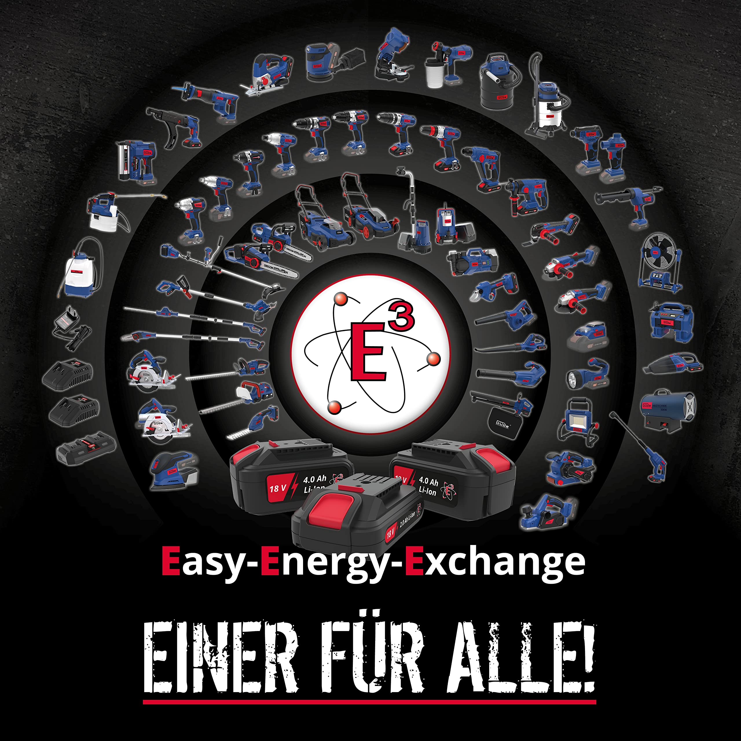 Güde Akku Astschere ASC 18-0 (Easy-Energy-Exchange Brushless Series, Lithium Ionen, 18 V, bis 30 mm Aststärke, hochwertige Bypass-Klingen, Sicherheitsschalter, ohne Akku und Ladegerät)