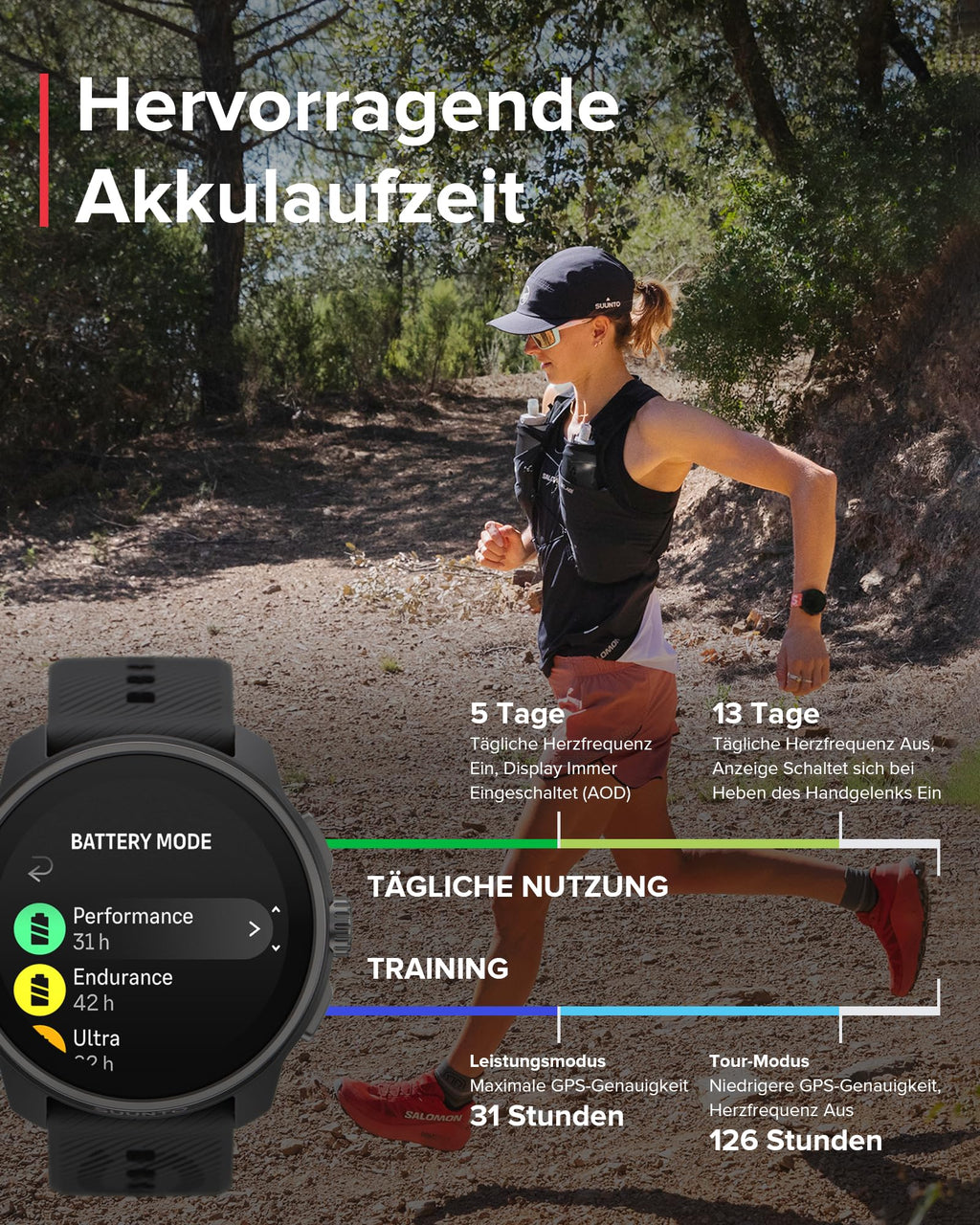 SUUNTO Race S Laufuhr mit AMOLED Touchscreen, Zweifrequenz GPS Sportuhr, Krone & Tastenbedienung, HRV & Schlafverfolgung, KI-basierter Trainingsplan, Kostenlose Offline-Karten, 50m Wasserdicht