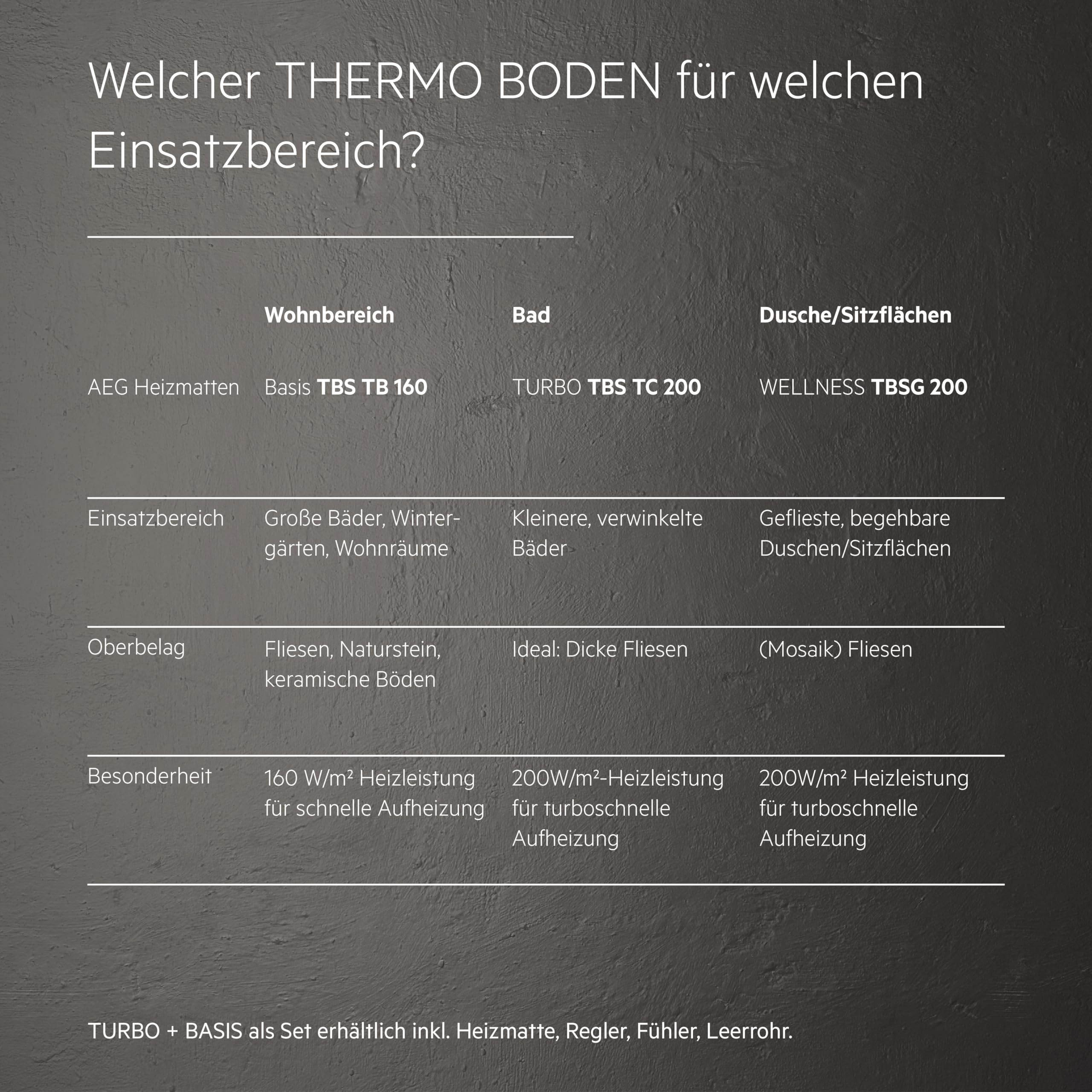 AEG elektrische Fußbodenheizung, Komplettset 3 m², 200 W/m², Turbo Thermo Boden TBS TC 200/3 Set Plus, 205820