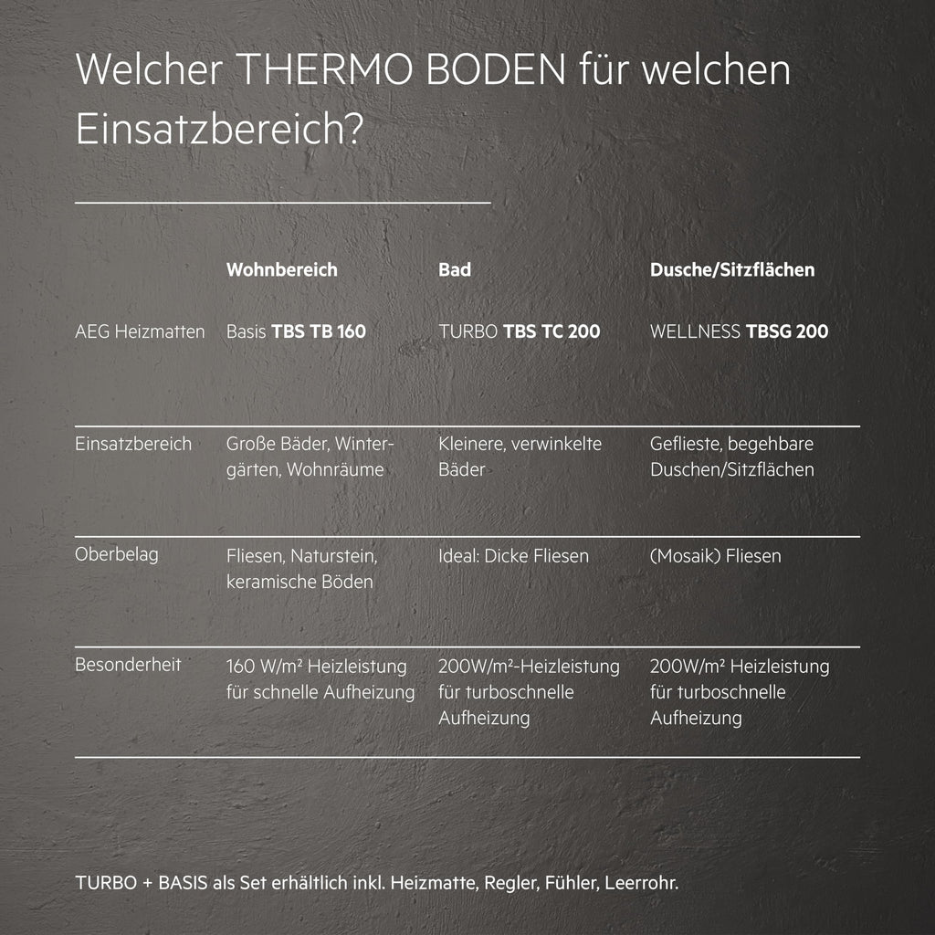 AEG elektrische Fußbodenheizung, Komplettset 5 m², 200 W/m², Comfort Turbo Thermo Boden TBS TC 200/5 Set Plus, 205822