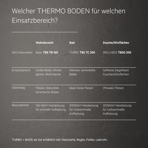 AEG elektrische Fußbodenheizung, Komplettset 5 m², 200 W/m², Comfort Turbo Thermo Boden TBS TC 200/5 Set Plus, 205822